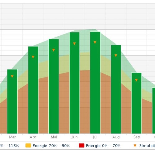 FFWBadSE soll ist 2014