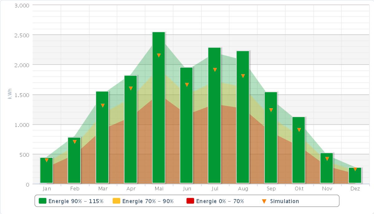 FFW Wehrstedt soll ist 2012